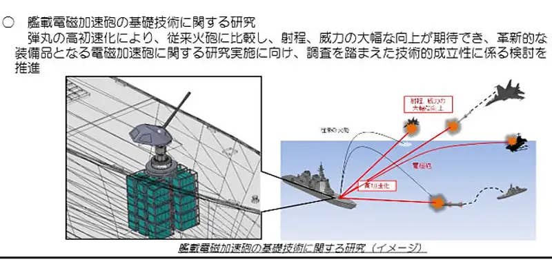 An artist's conception of a railgun installation on a 27DDG ship. <em>Japan MoD via Navy Recognition</em>