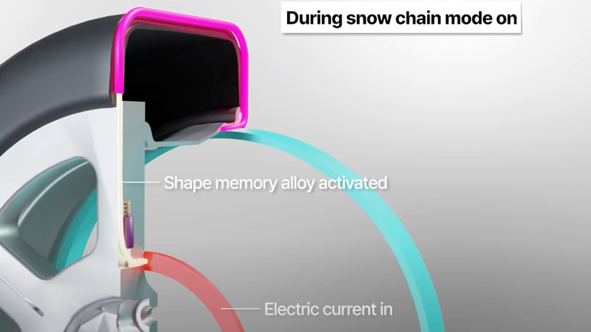 Hyundai and Kia reveal new snow chain tyre technology