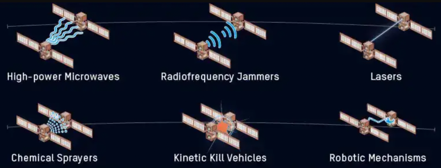 A Defense Intelligence Agency infographic shows the many ways one satellite might attack another. Similar kinds of technologies could potentially also be employed by a Chinese spaceplane.&nbsp;<em>DIA</em>