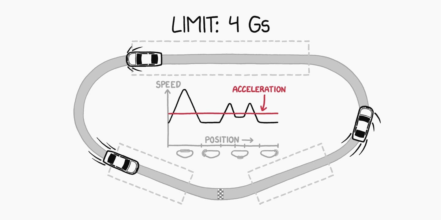 An illustrated scientific diagram of theoretical racing at Daytona