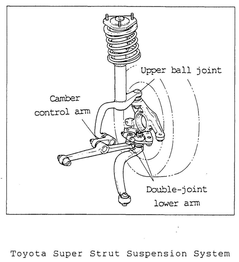 Toyota Curren's Super Strut Suspension diagrams