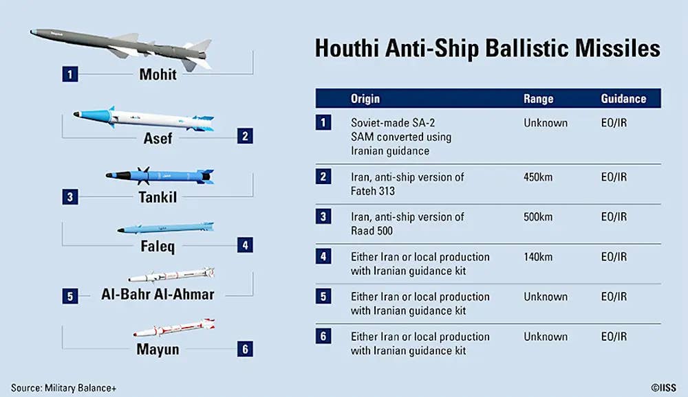 في مرمى النيران في باب المندب: القدرات العسكرية للحوثيين وخيارات الرد الأمريكية Iiss-houthi-missiles-copy