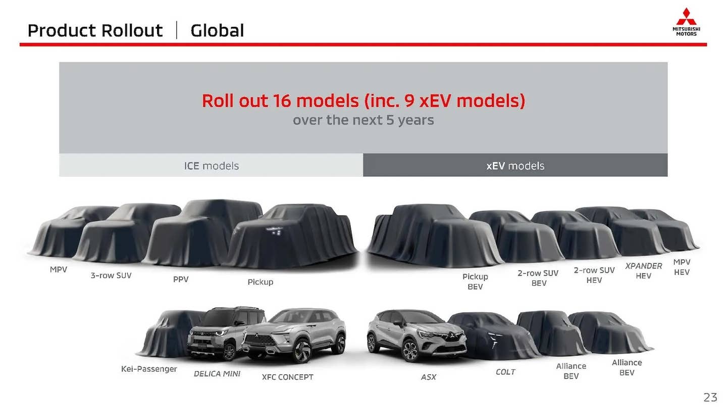 Mitsubishi's five-year product plan as of 2023