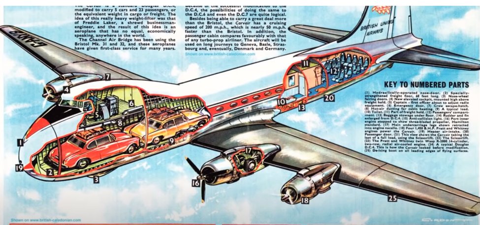 ATL-98 Carvair cutaway showing cars on board an airplane