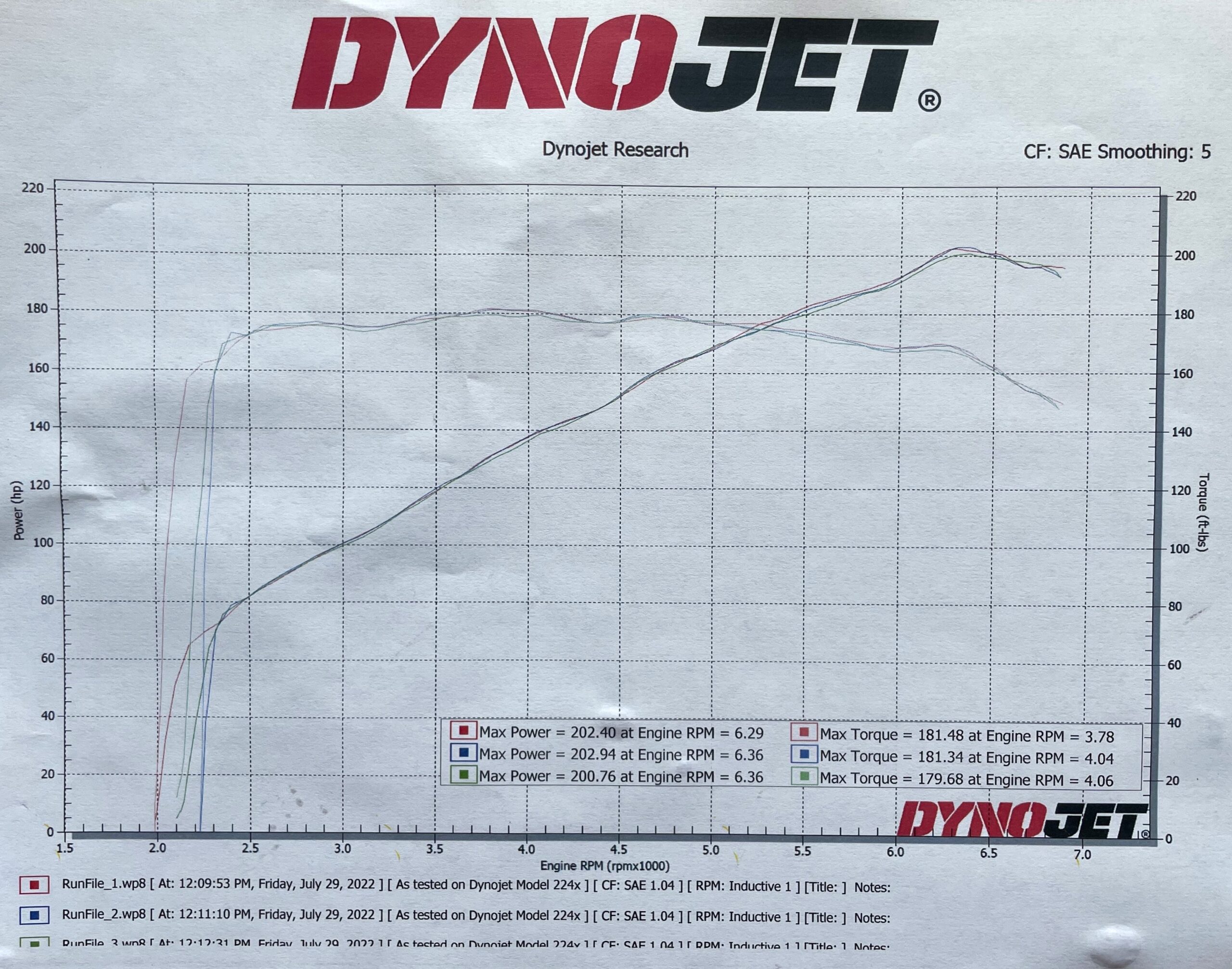 bmw 128i dyno graph