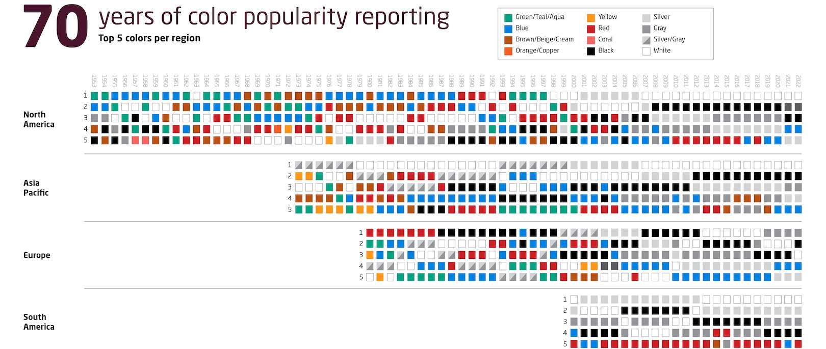 Chevy's Top Color Designer Says More Colorful Cars Are Coming Soon