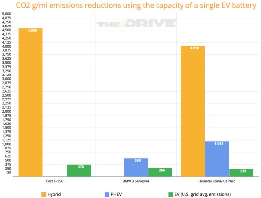 Toyota Is Right: We Need More Hybrid Cars and Fewer EVs. Here's Why