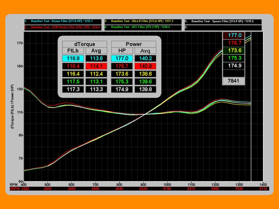 Are HighPerformance Air Filters Worth It?