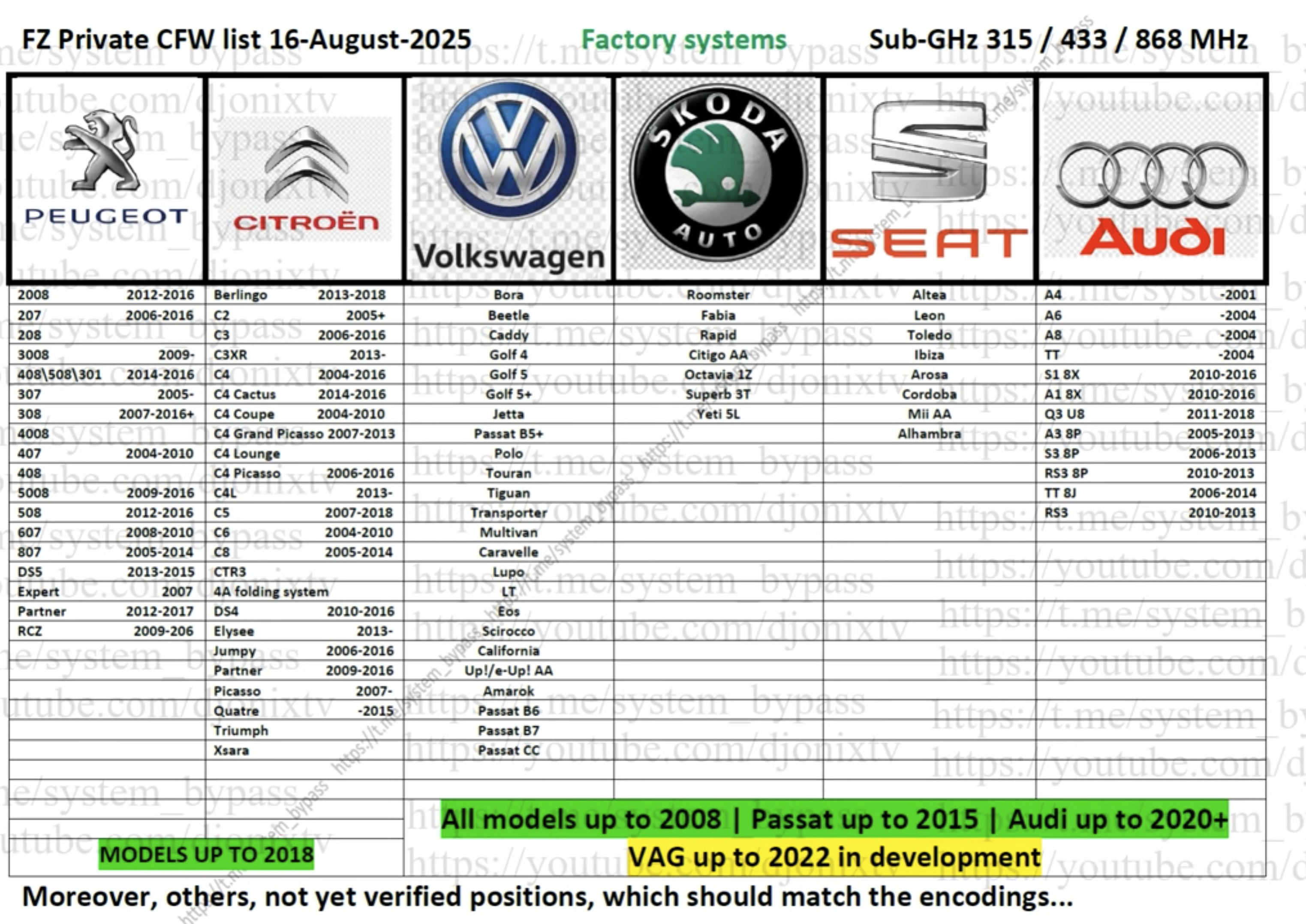List of cars susceptible to Flipper Zero hack