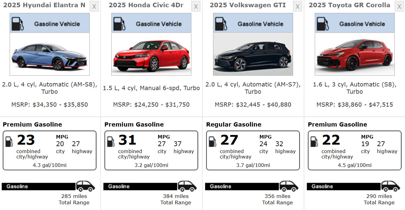 Here's how the Elantra N compares to its closest rivals in fuel efficiency.