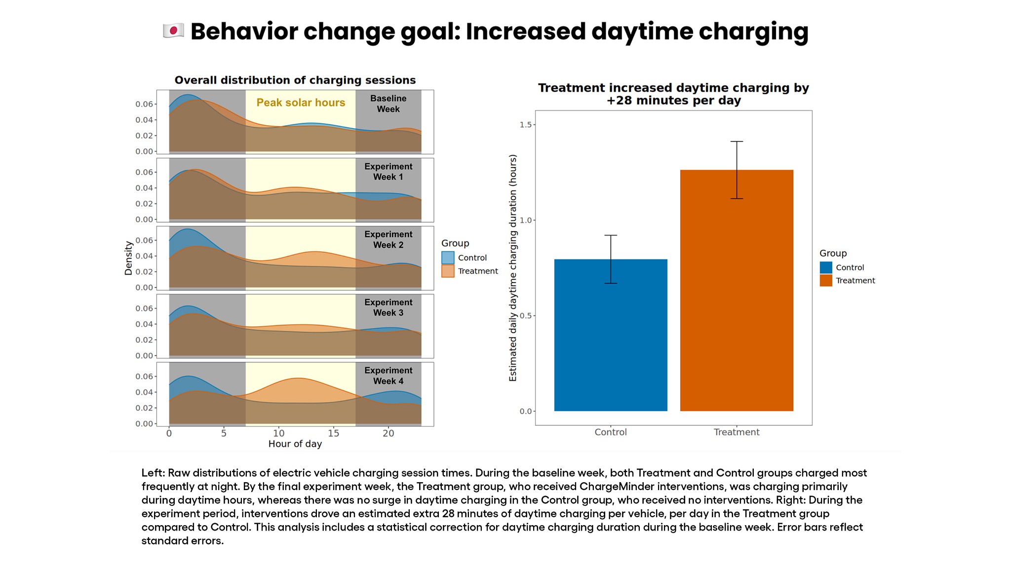 TRI behavior goal change chart 2.