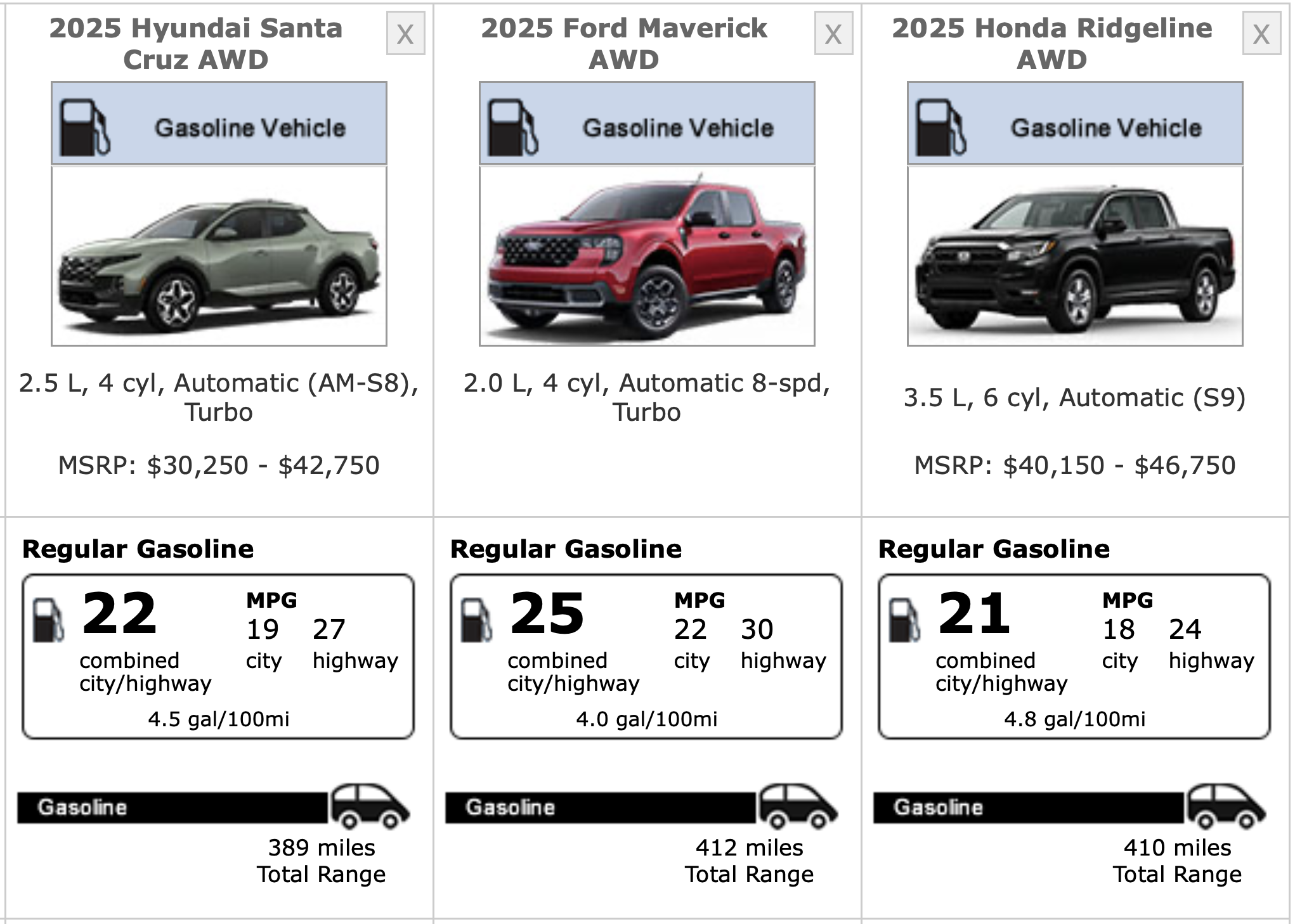 Comparison of EPA-rated fuel economy between Hyundai Santa Cruz, Ford Maverick, and Honda Ridgeline.