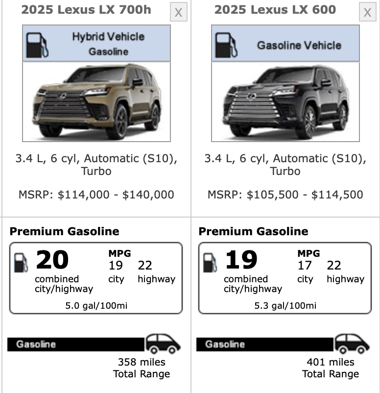 2025 Lexus LX EPA fuel economy ratings