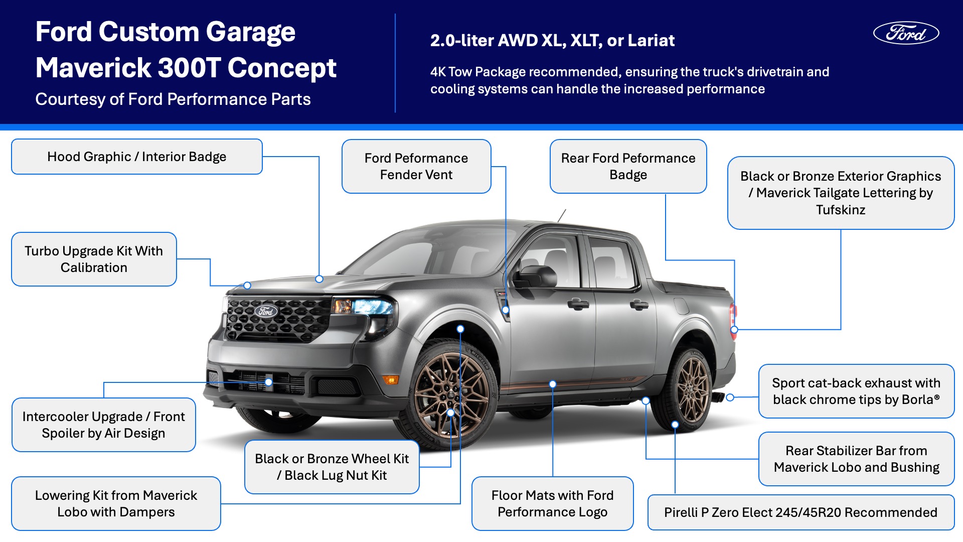 Infographic of Ford Maverick 300T street truck build for SEMA