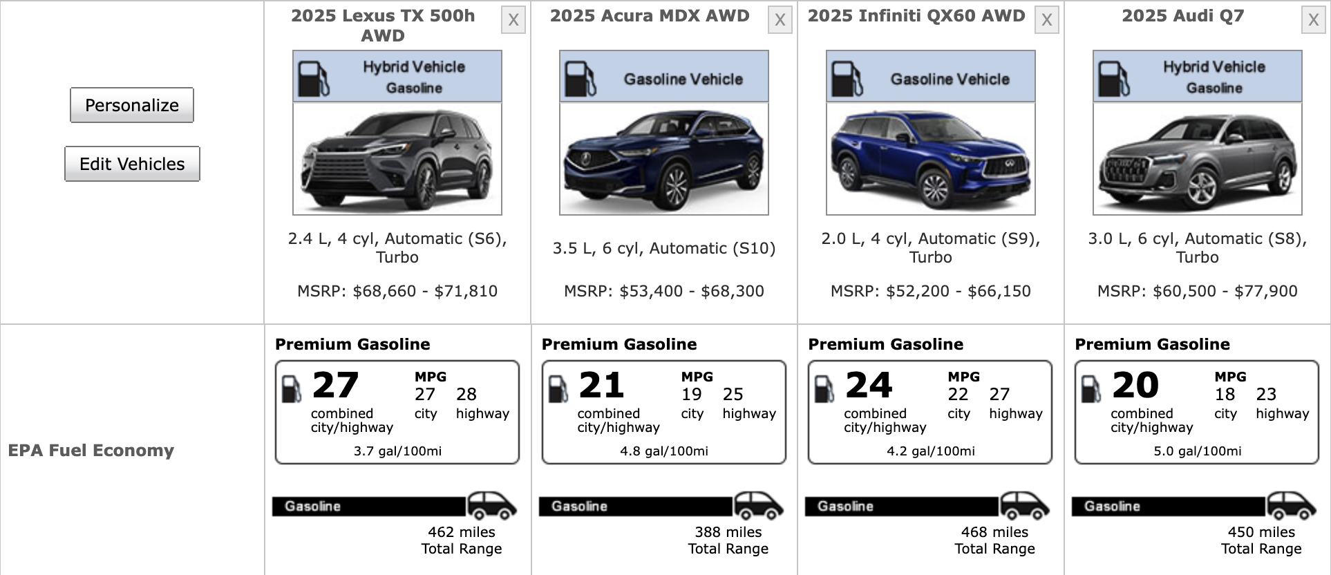 Midsize luxury crossover fuel economy comparison