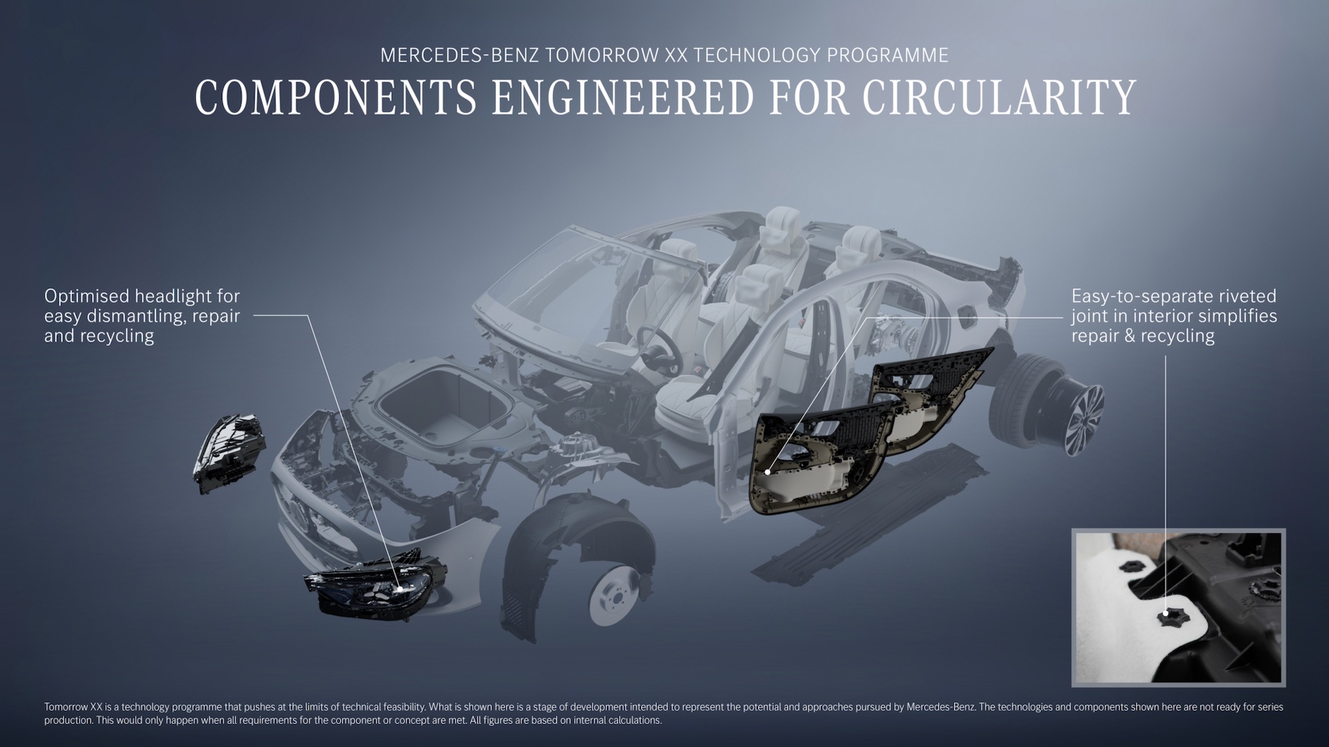 Diagram of Mercedes-Benz parts designed for recycling