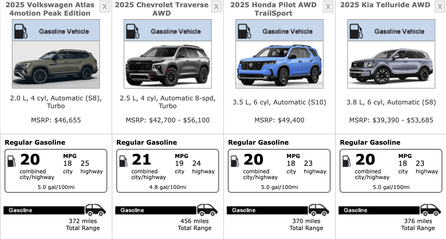 VW Atlas fuel mileage comparison