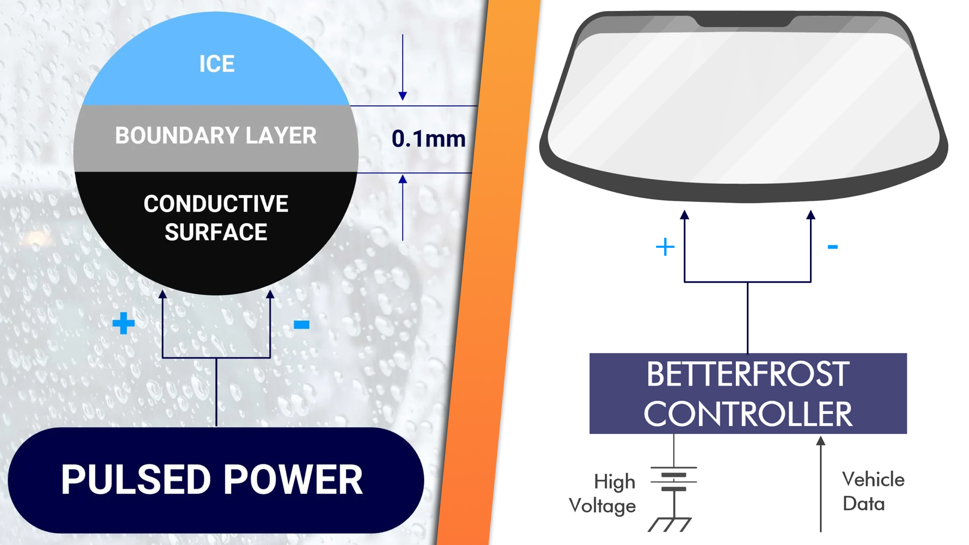 Betterfrost demonstration.