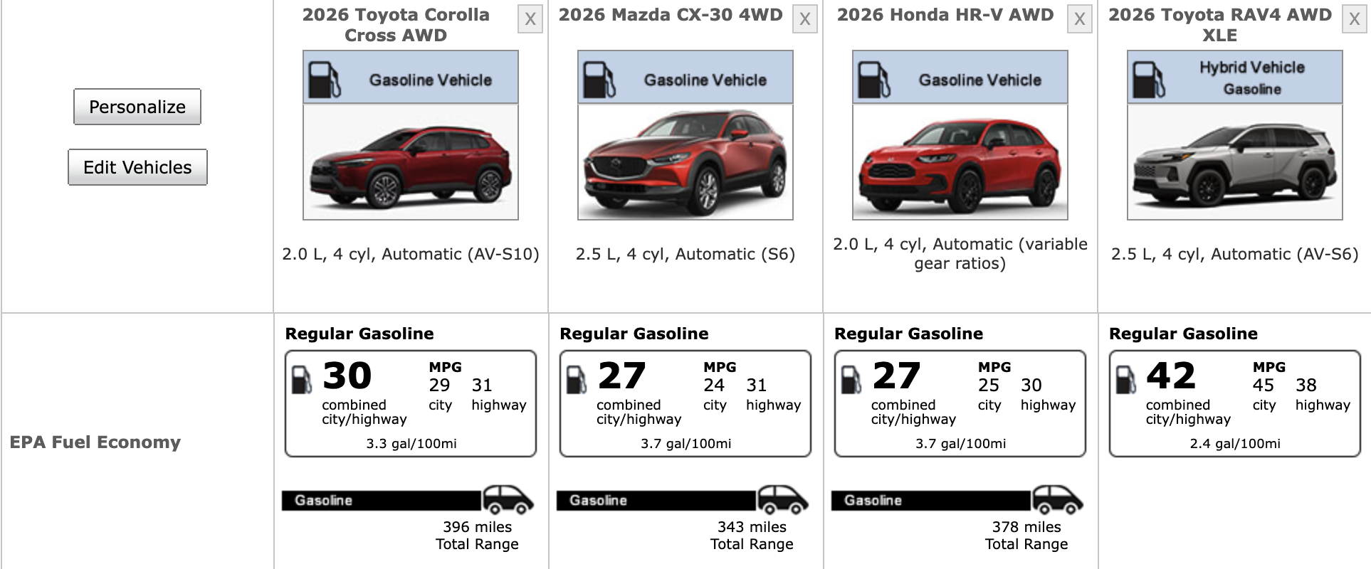 Toyota Corolla Cross fuel economy comparison