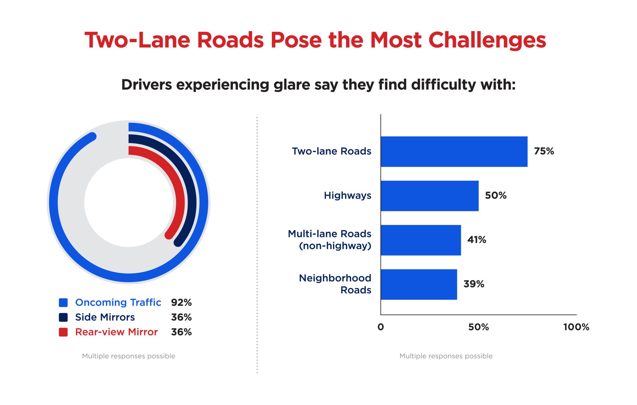 AAA headlight survey graphic