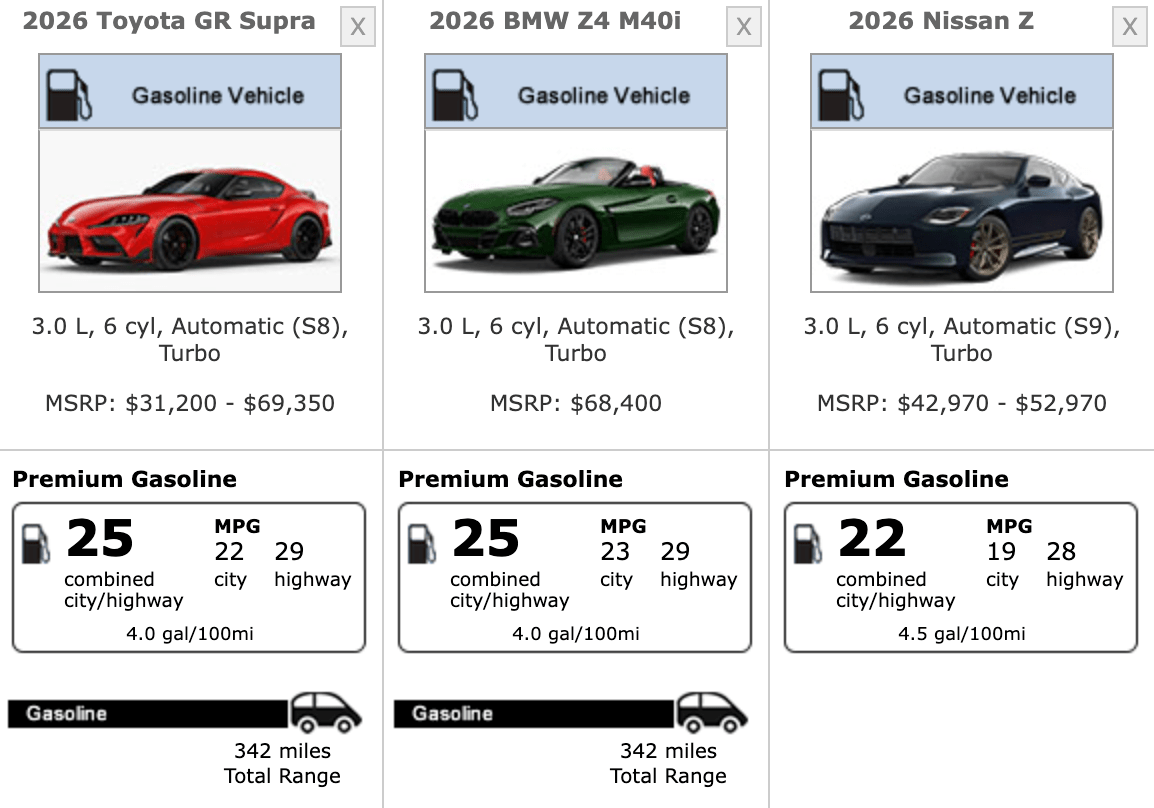 Fuel economy comparison between Toyota GR Supra, BMW Z4 M40i, and Nissan Z