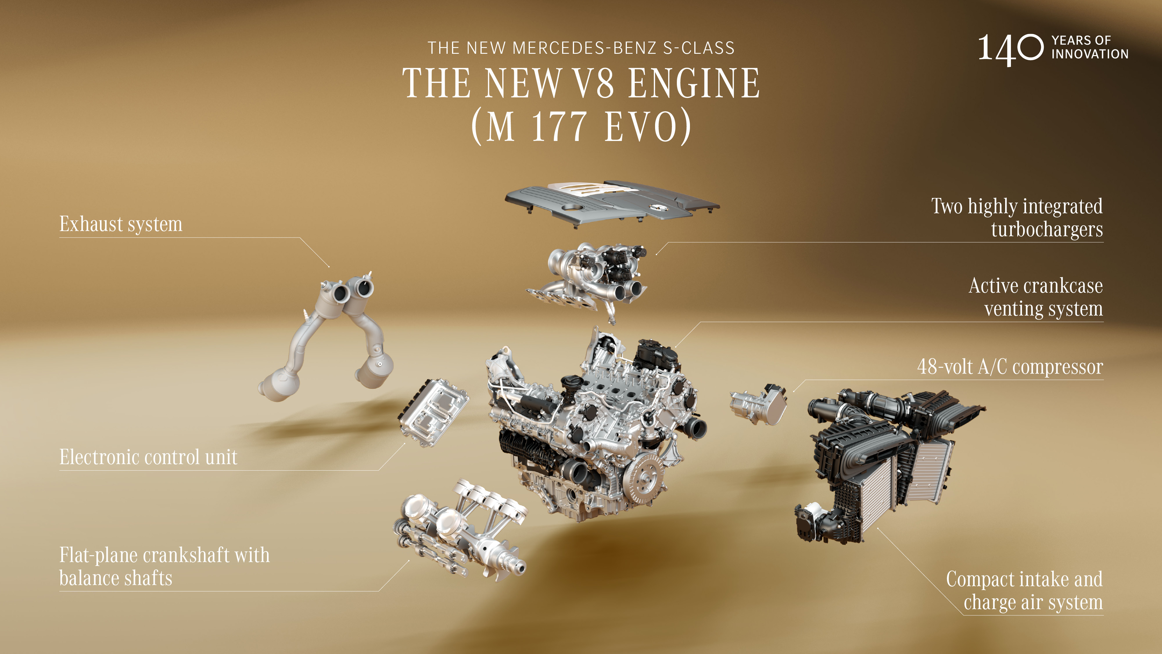 Mercedes-AMG 今年將重拾 V8 動力