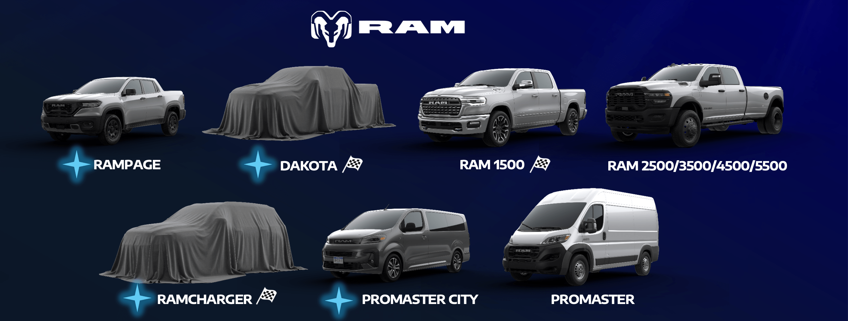 Ram 確認重返市場：Dakota 中型皮卡與全新小型皮卡 Rampage 將登場，售價均低於 4 萬美元