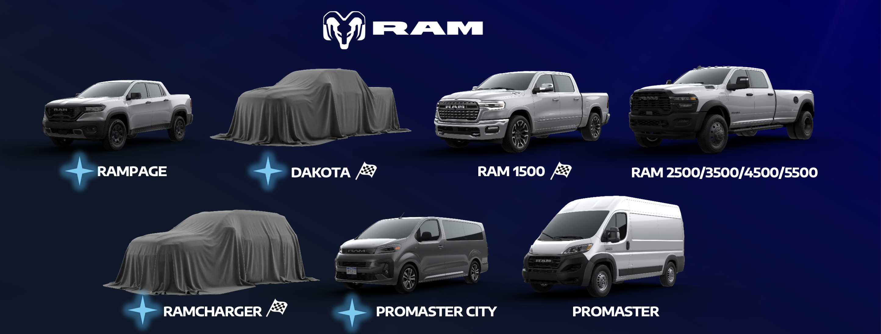 Ram's upcoming lineup