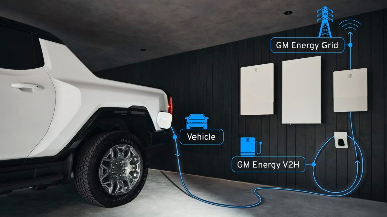 A GMC Hummer EV plugged into a home's electrical grid in a diagram provided by GM