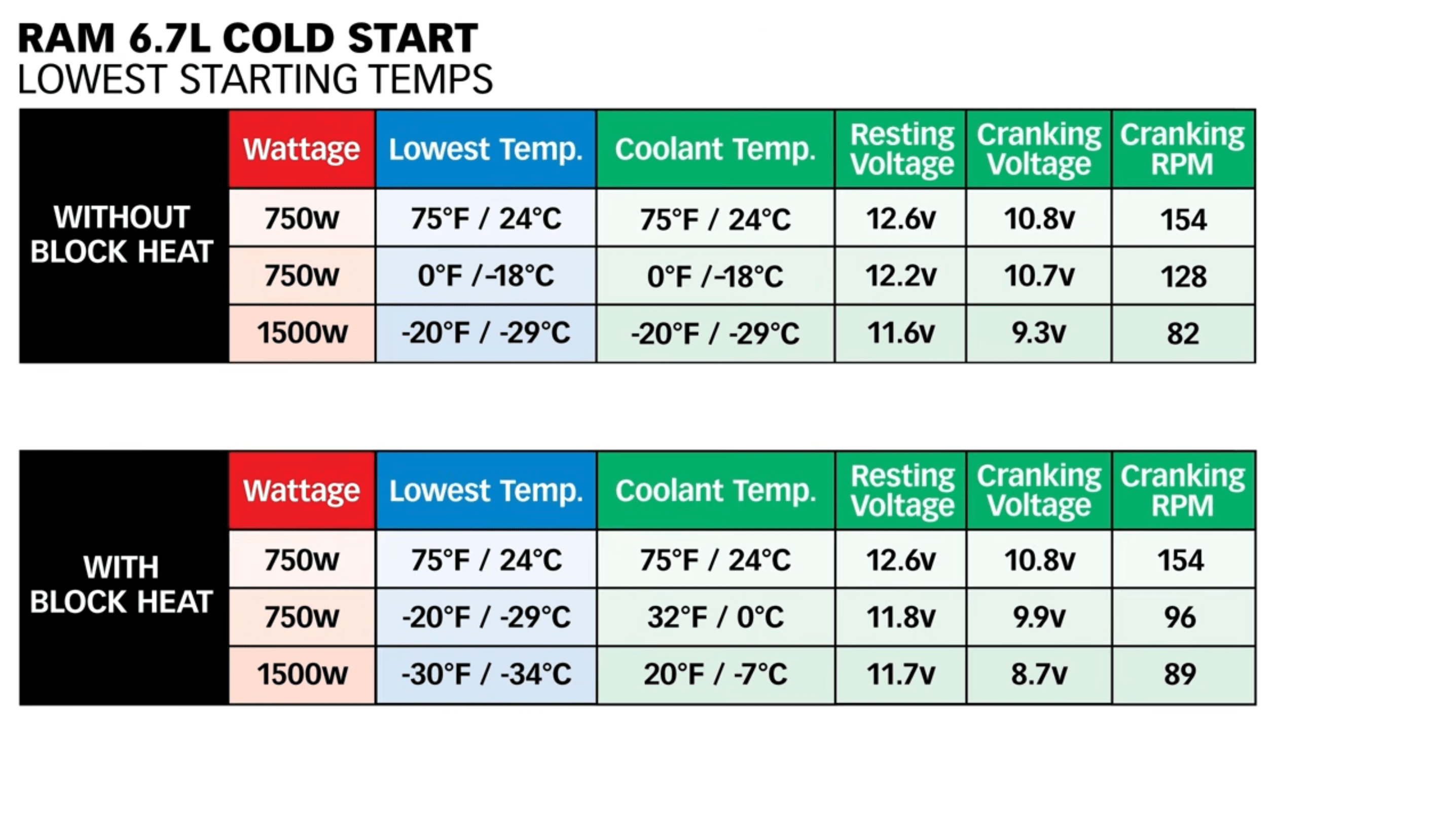 Banks Power cold start Cummins test