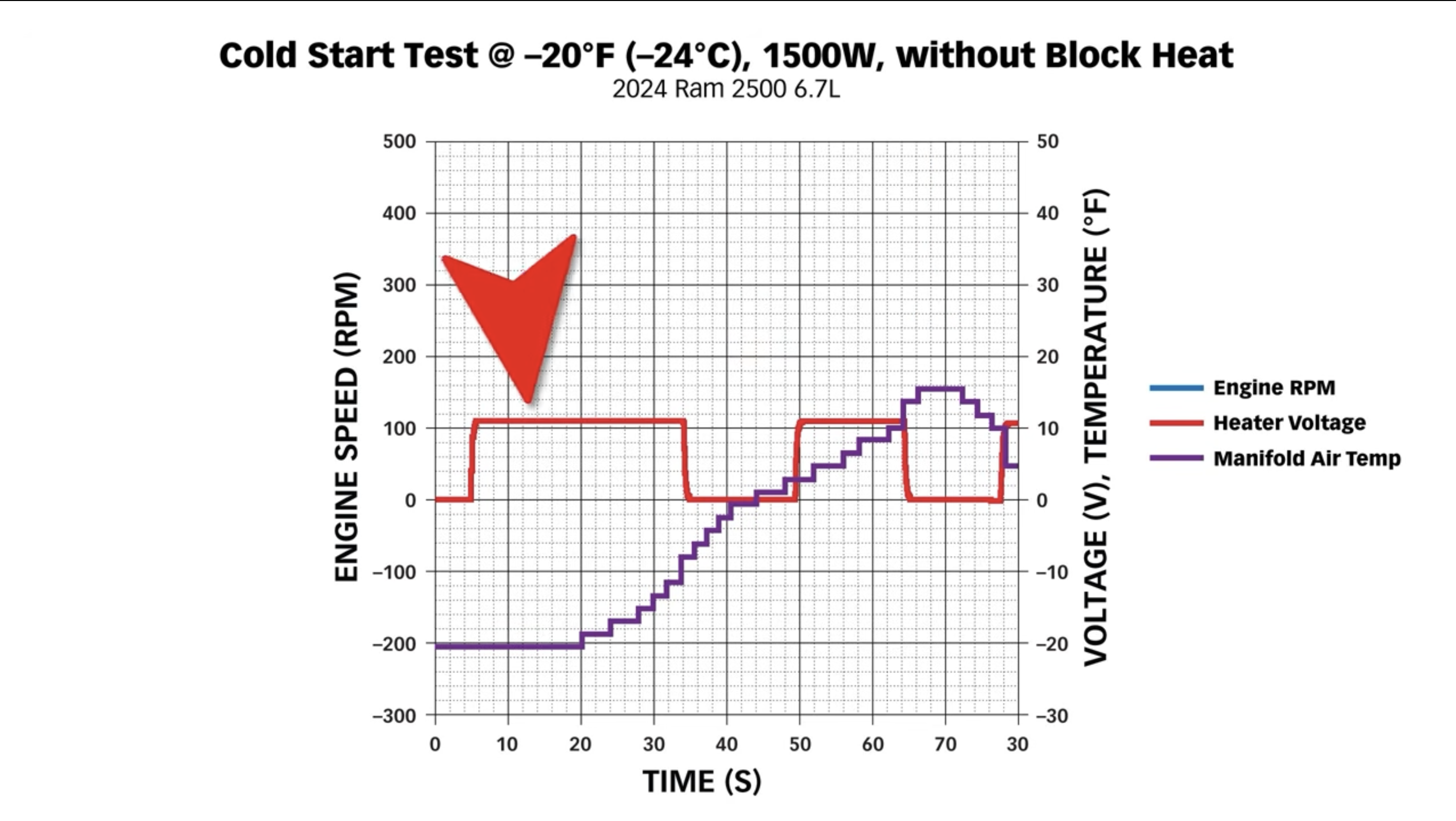 Banks Power cold start Cummins test