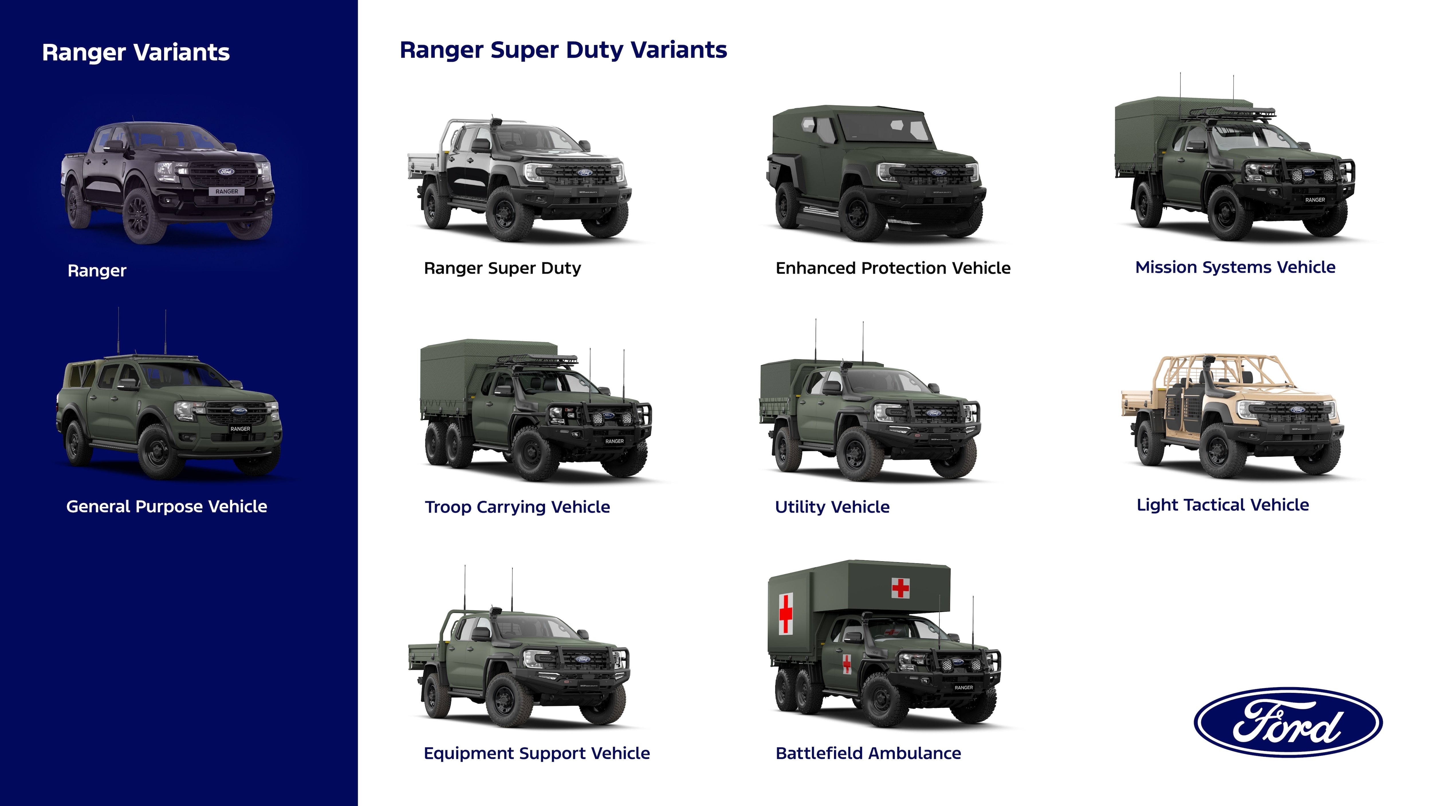 Ford Ranger Super Duty conversion vehicles for UK Ministry of Defense LMV program