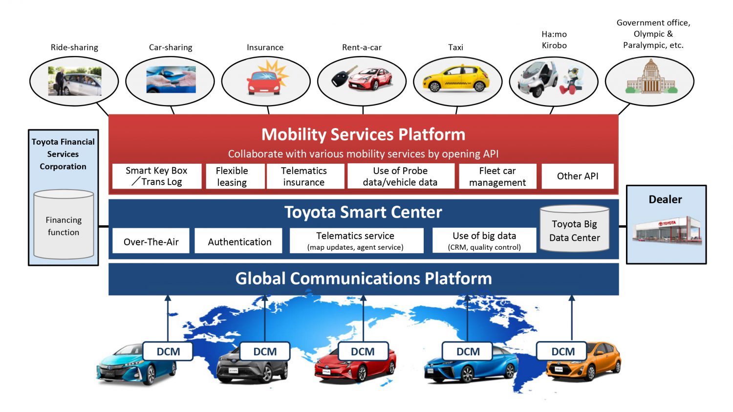 message-editor%2F1597865979104-mobility_services_platform_43821fd9890ebf08a48c95bcf8ea3769c4e7d026-1500x851.jpg