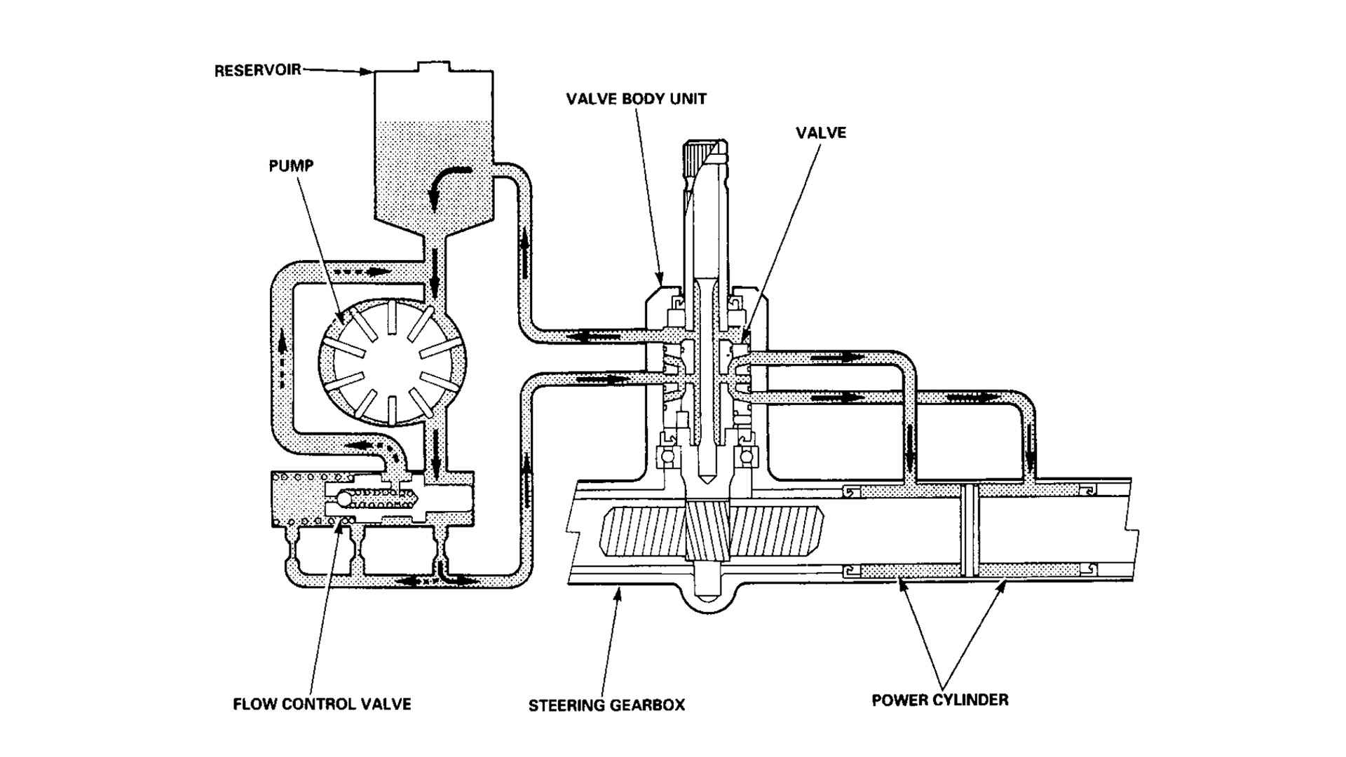 How To Check Power Steering Fluid