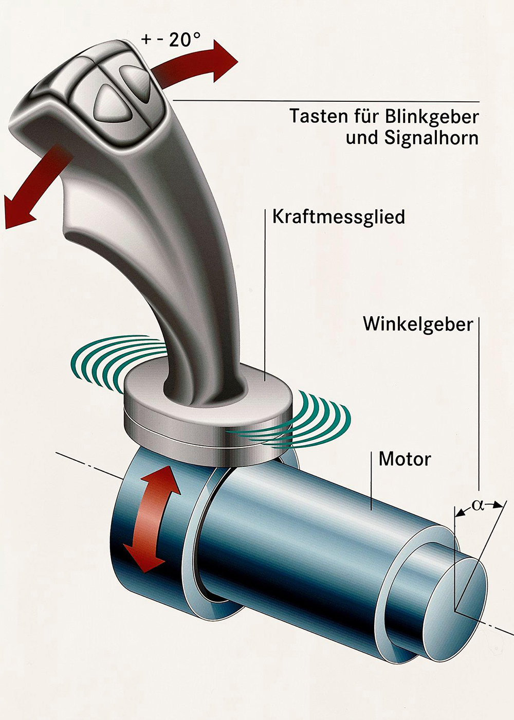 Did You Know Mercedes-Benz Tested a Joystick Control System in the