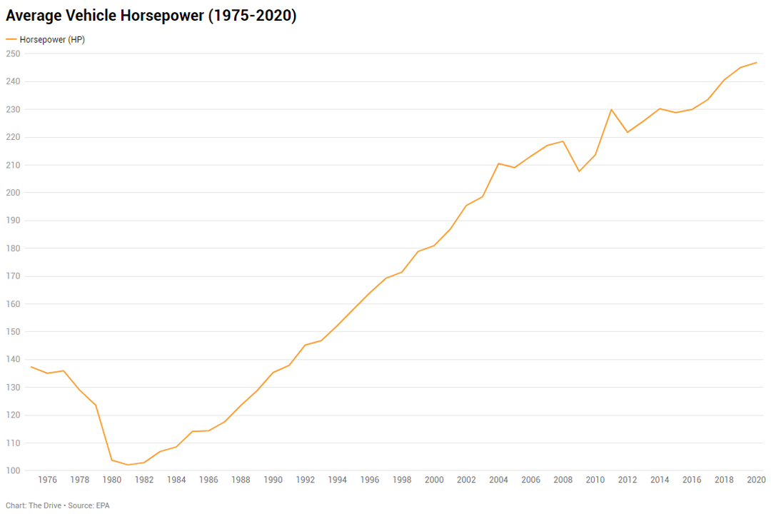message-editor%2F1616076142988-averagehorsepower.jpg