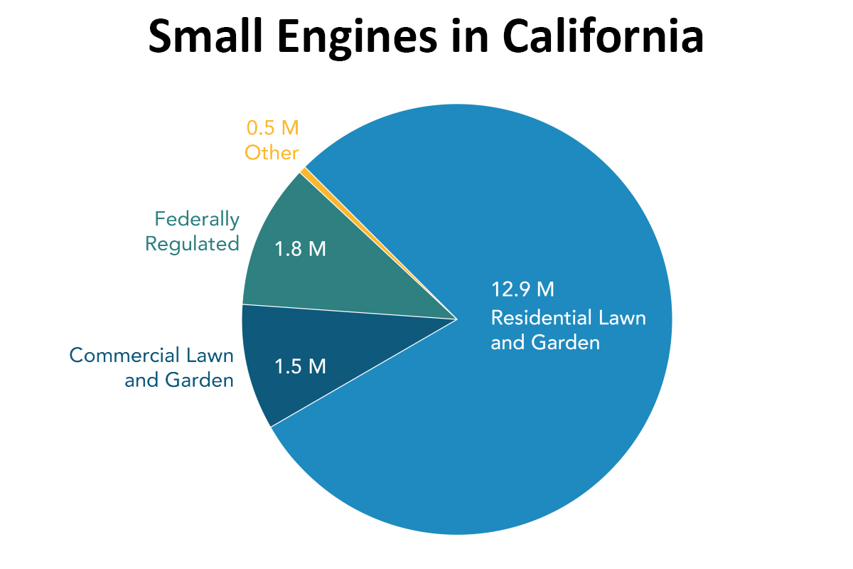 Small Engine Policy California Is Banning Small Engines. Here's What It Means