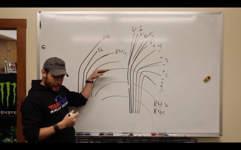 Watch Team O’Neil Explain Rally Pace Notes