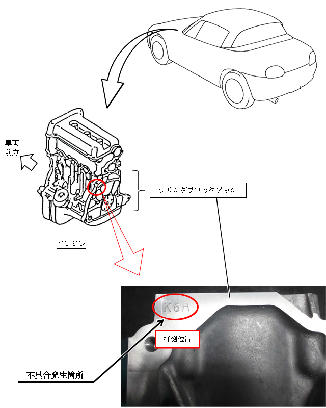 Suzuki Cappuccino recall