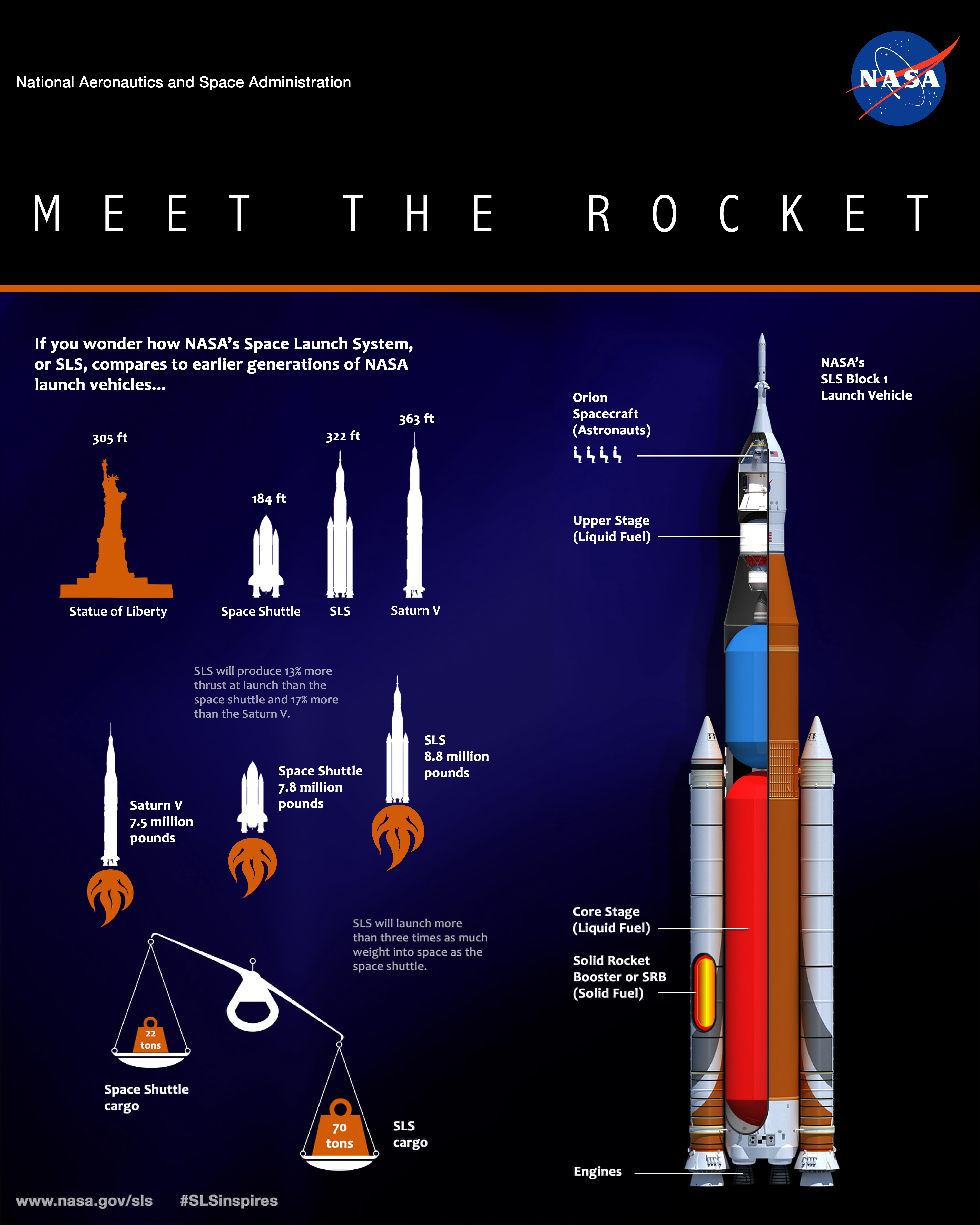 message-editor%2F1488212196467-infographic_meet_the_rocket.jpg