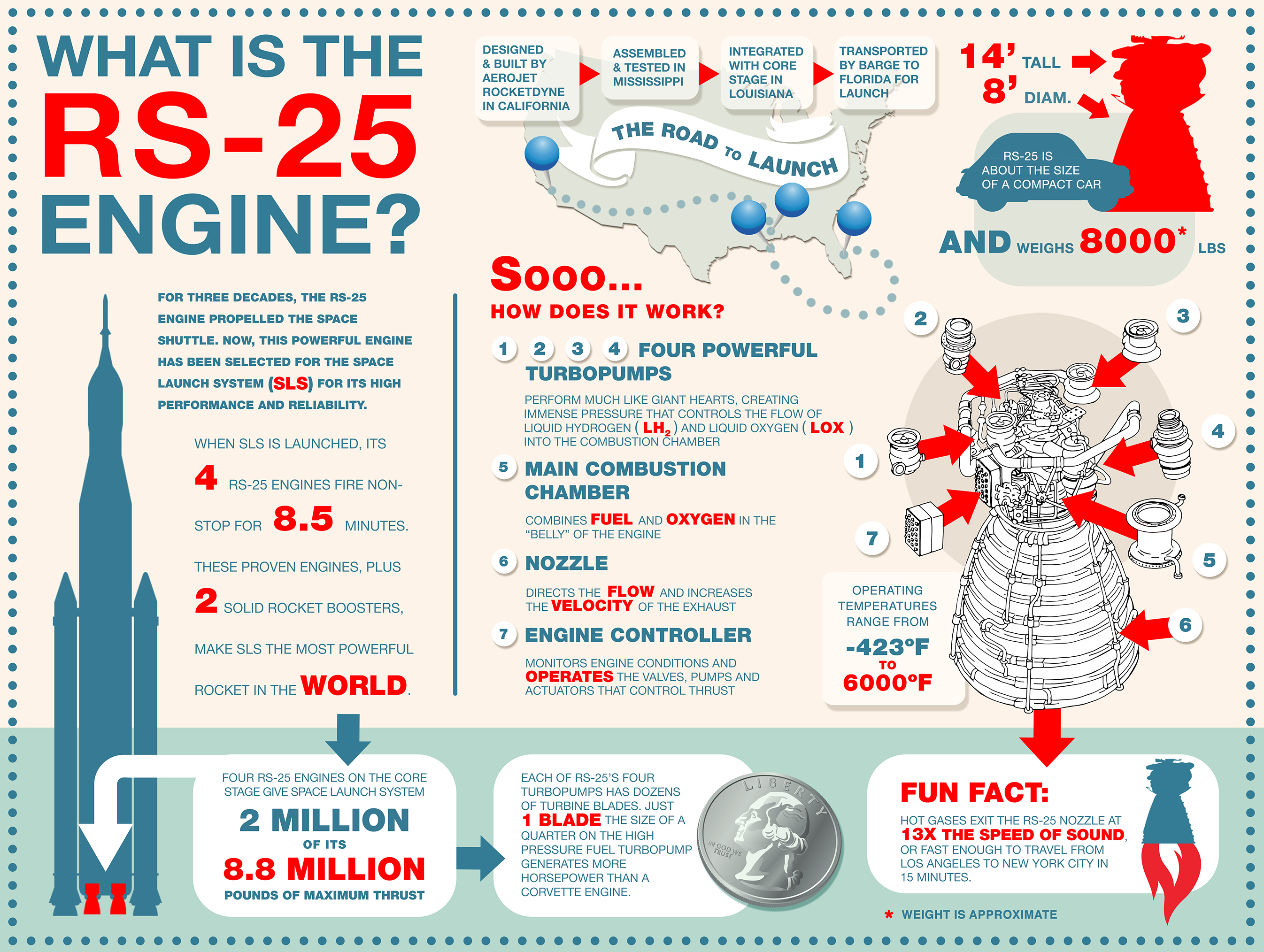 message-editor%2F1489492967968-rs-25_engine_infographic_update_08052016.jpg