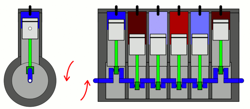 Firing order of an Inline-six motor