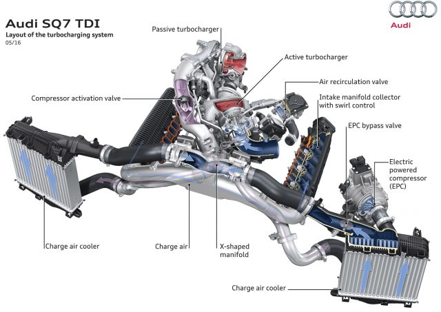 Audi EPC
