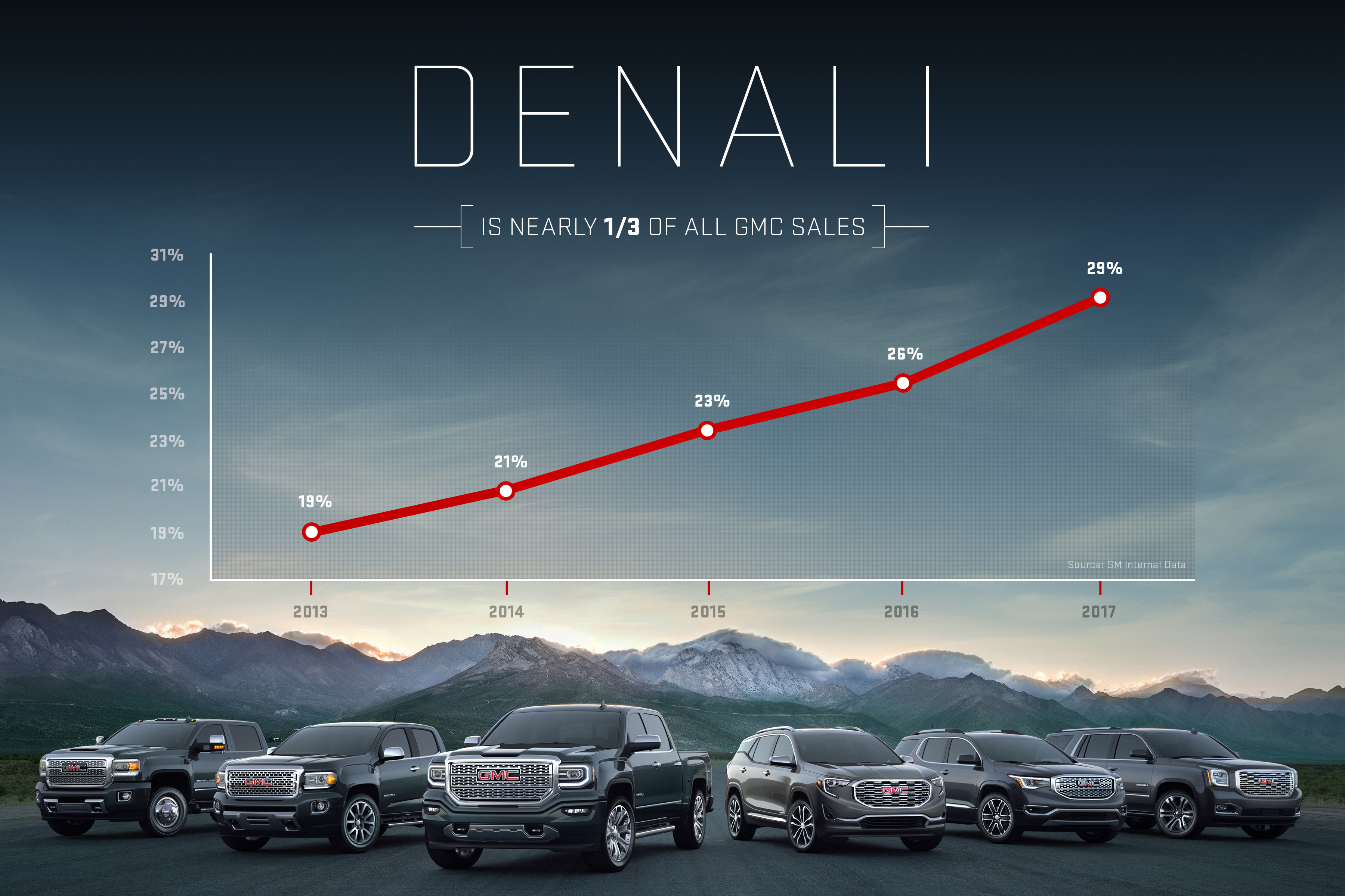 message-editor%2F1516050511822-2017-gmc-denali-sales-graphic.jpg