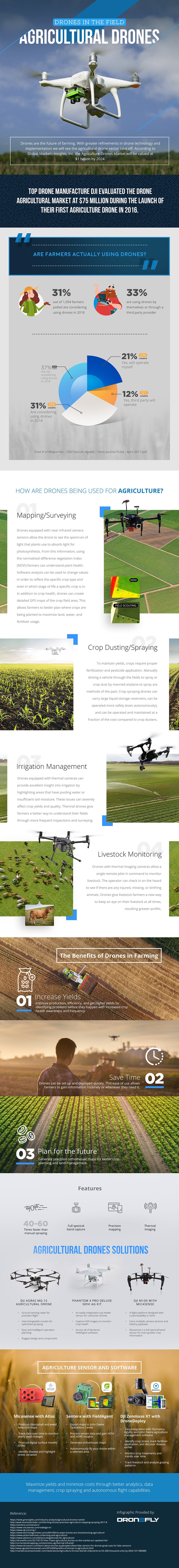 message-editor%2F1518547795753-agri-drones-infographic-01.jpg