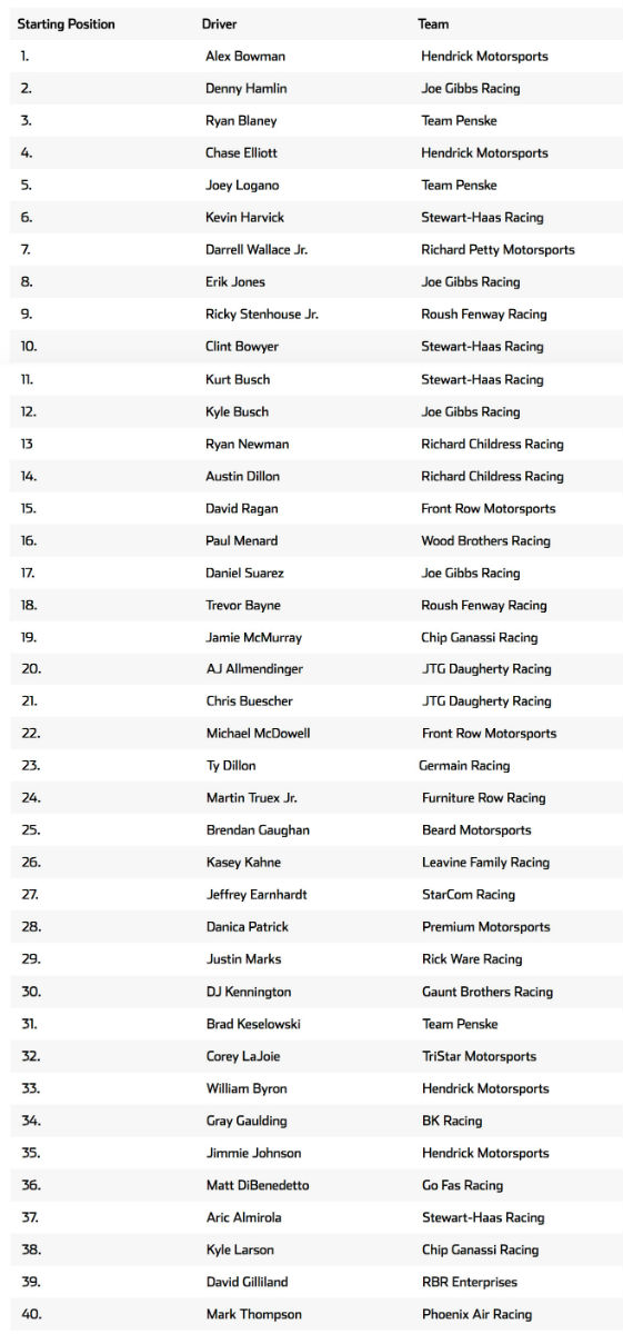 message-editor%2F1518887528882-daytona-500-starting-line-up.jpg